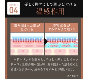 ニードロップ【実際に使ってみた】口コミ　痛くない!